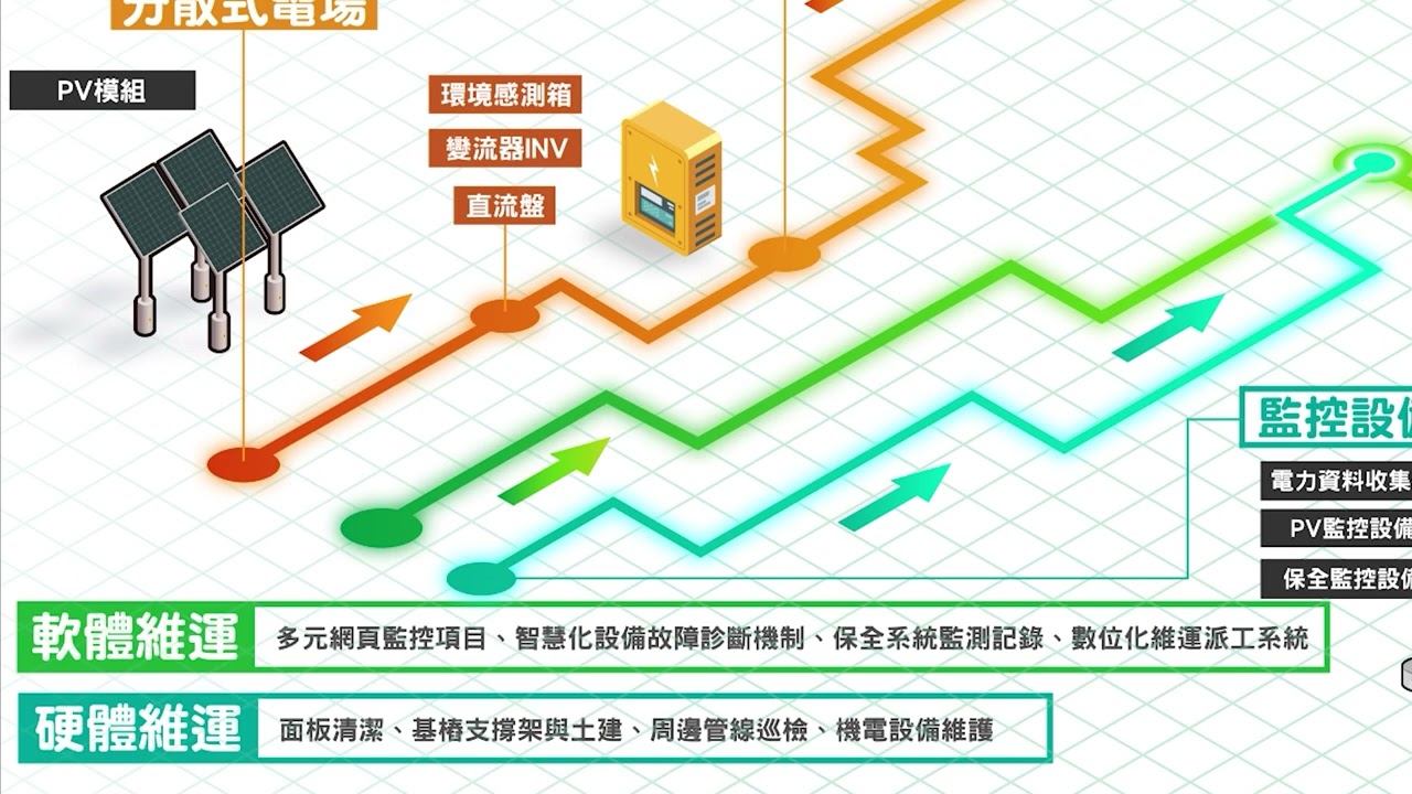 PALAOPO STUDIO - 全勤維運-動畫製作